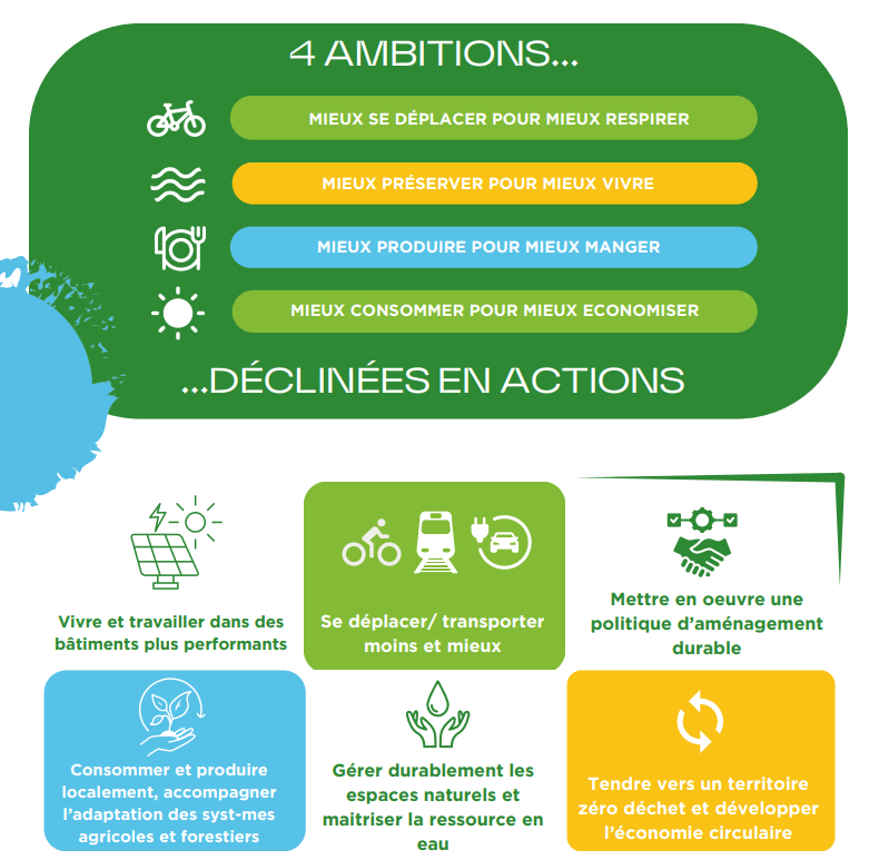 Les ambitions du PCAET